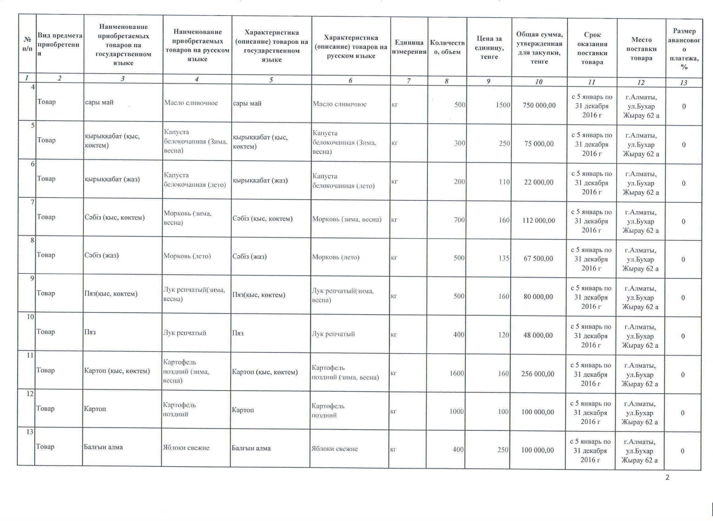 план по питанию