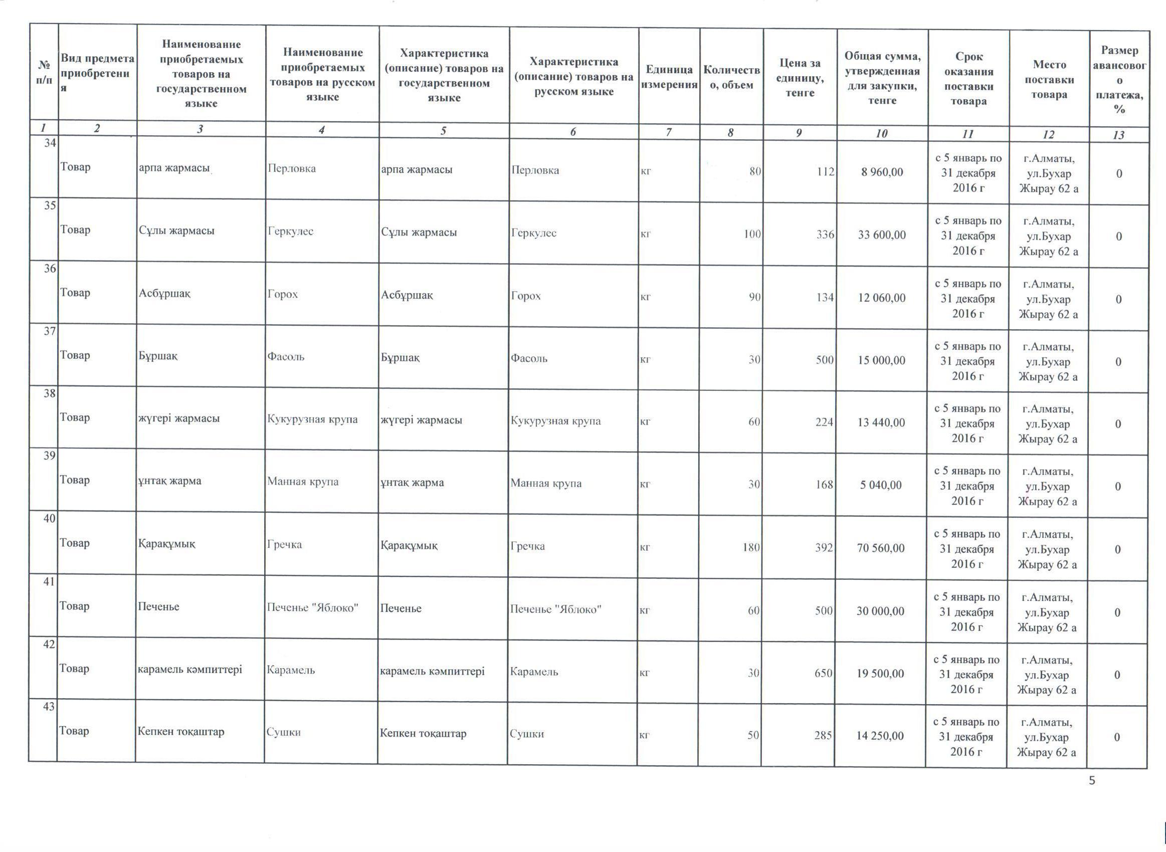 план по питанию