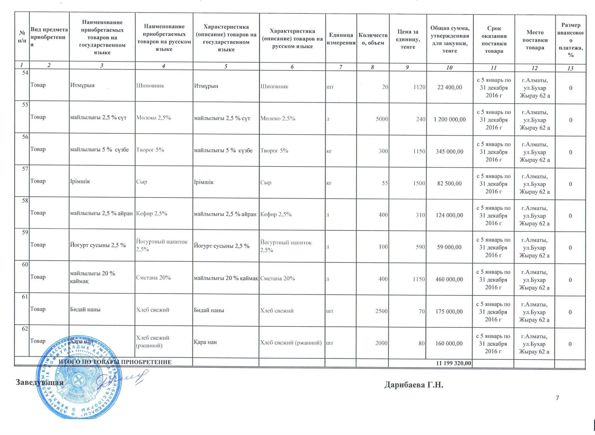 план по питанию