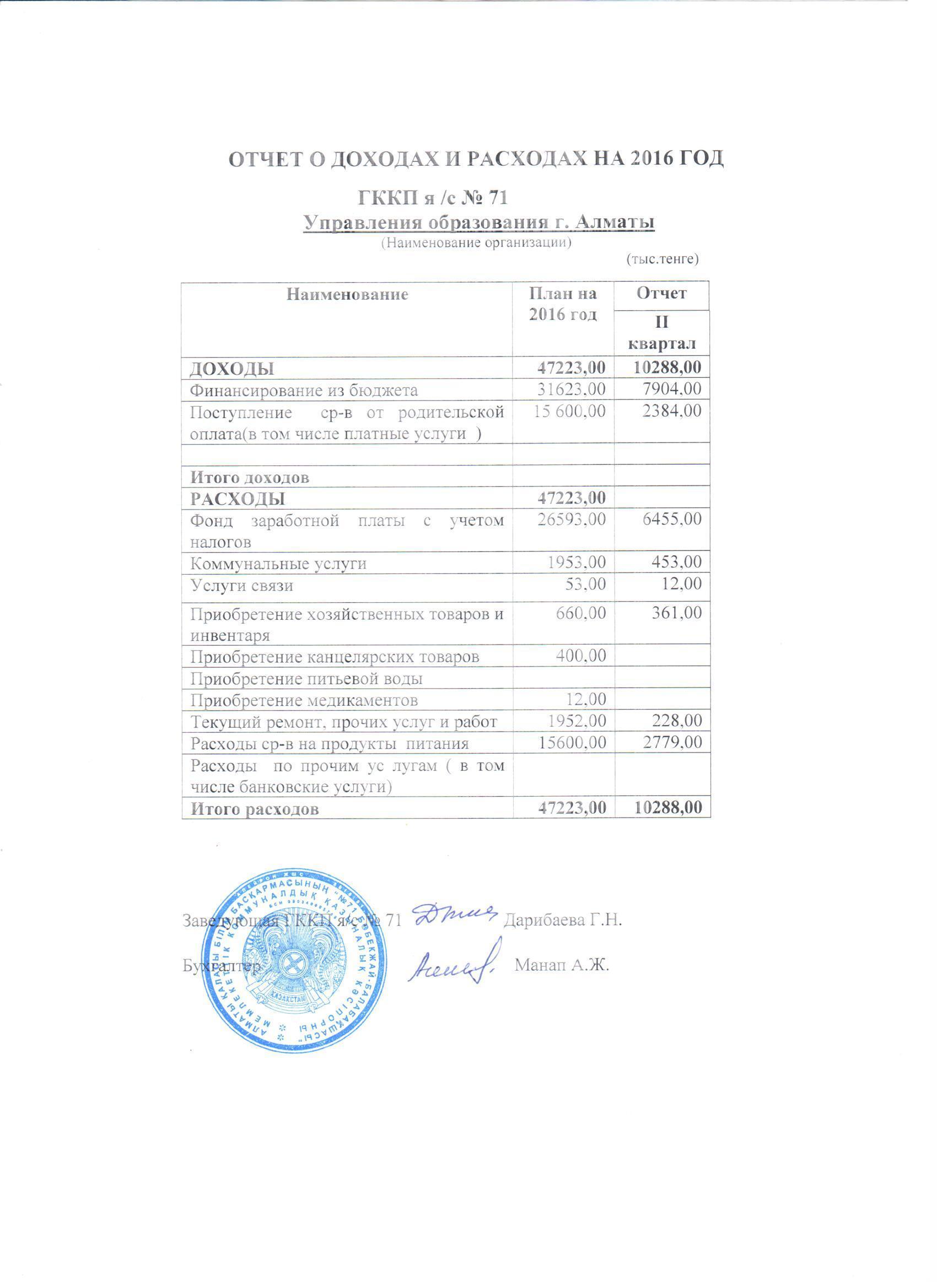 отчет 2 квартал