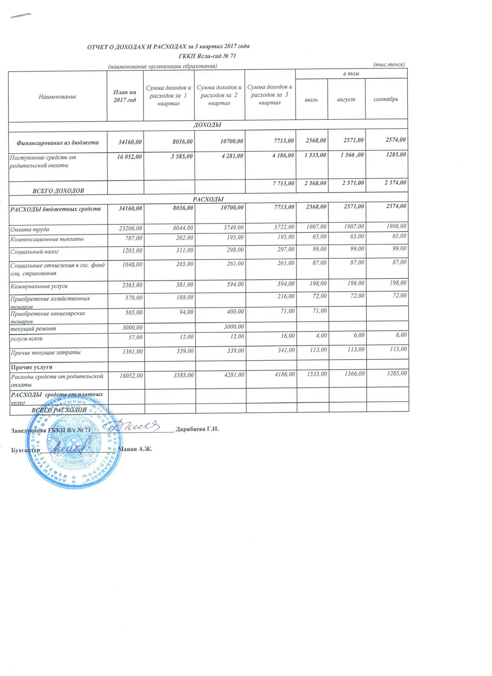 отчет о доходах и расходах за 3 квартал 2017г