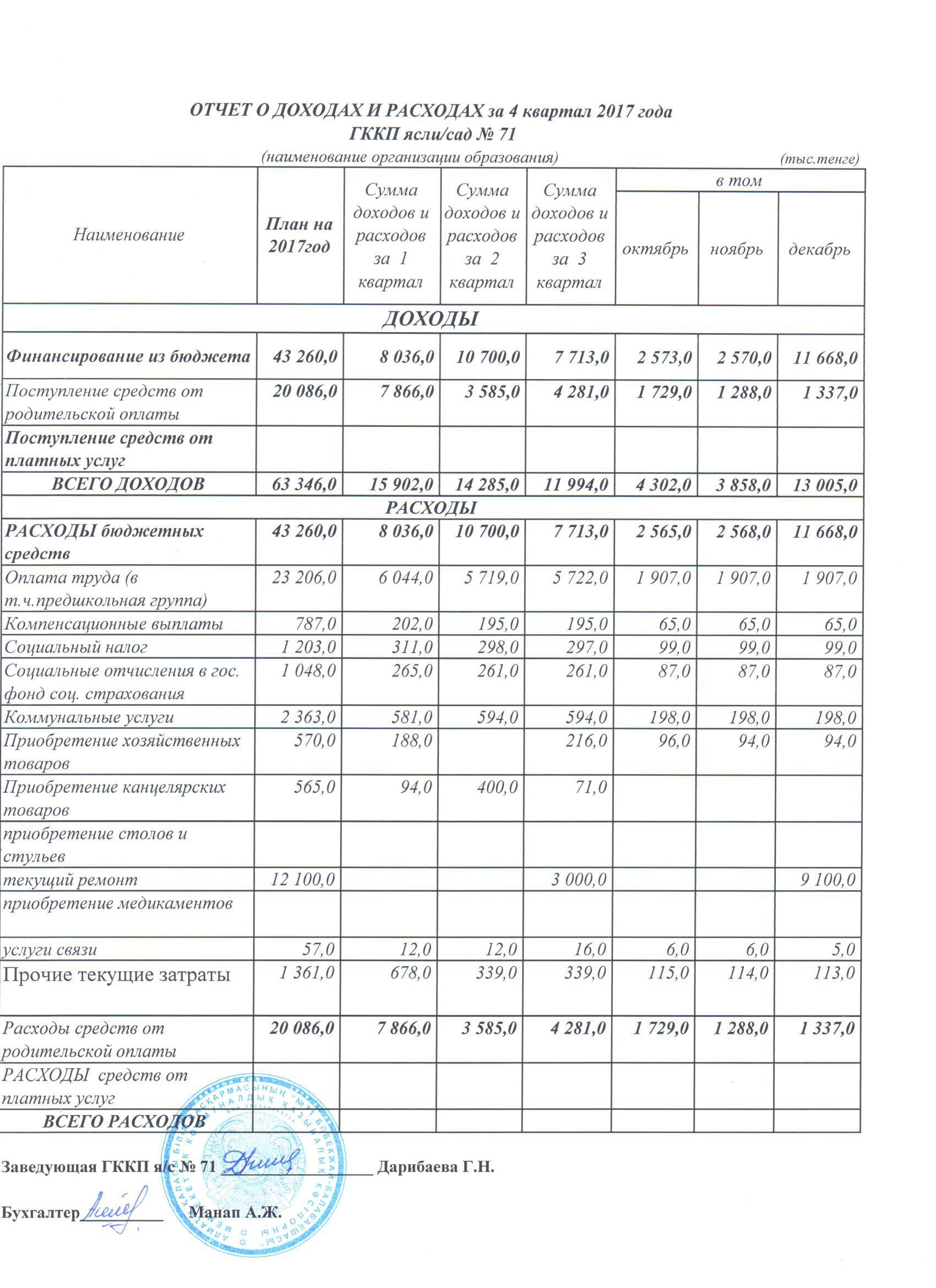 отчет за 4 квартал 2017