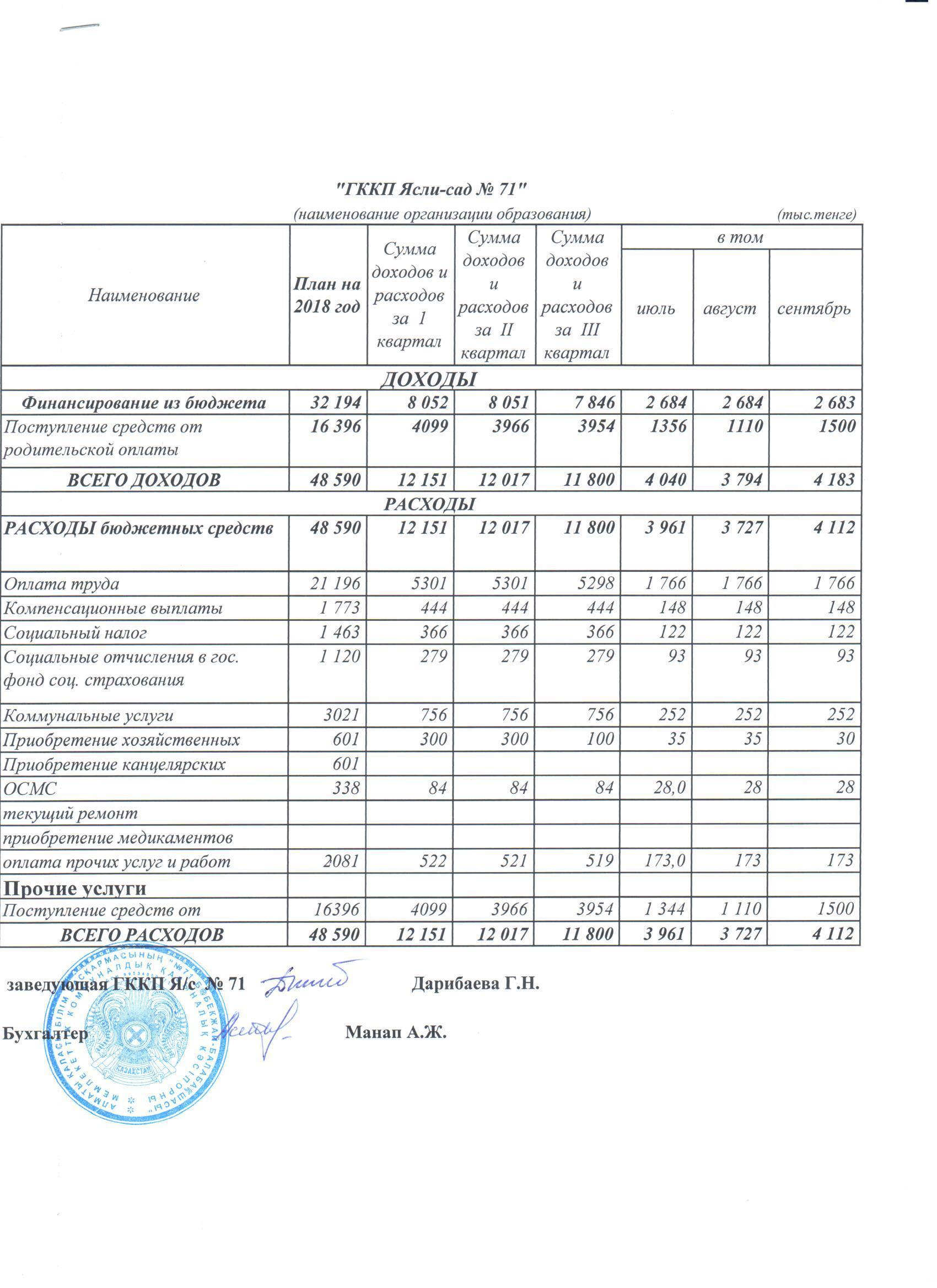 отчет о доходах и расходах за 3 квартал 2018г