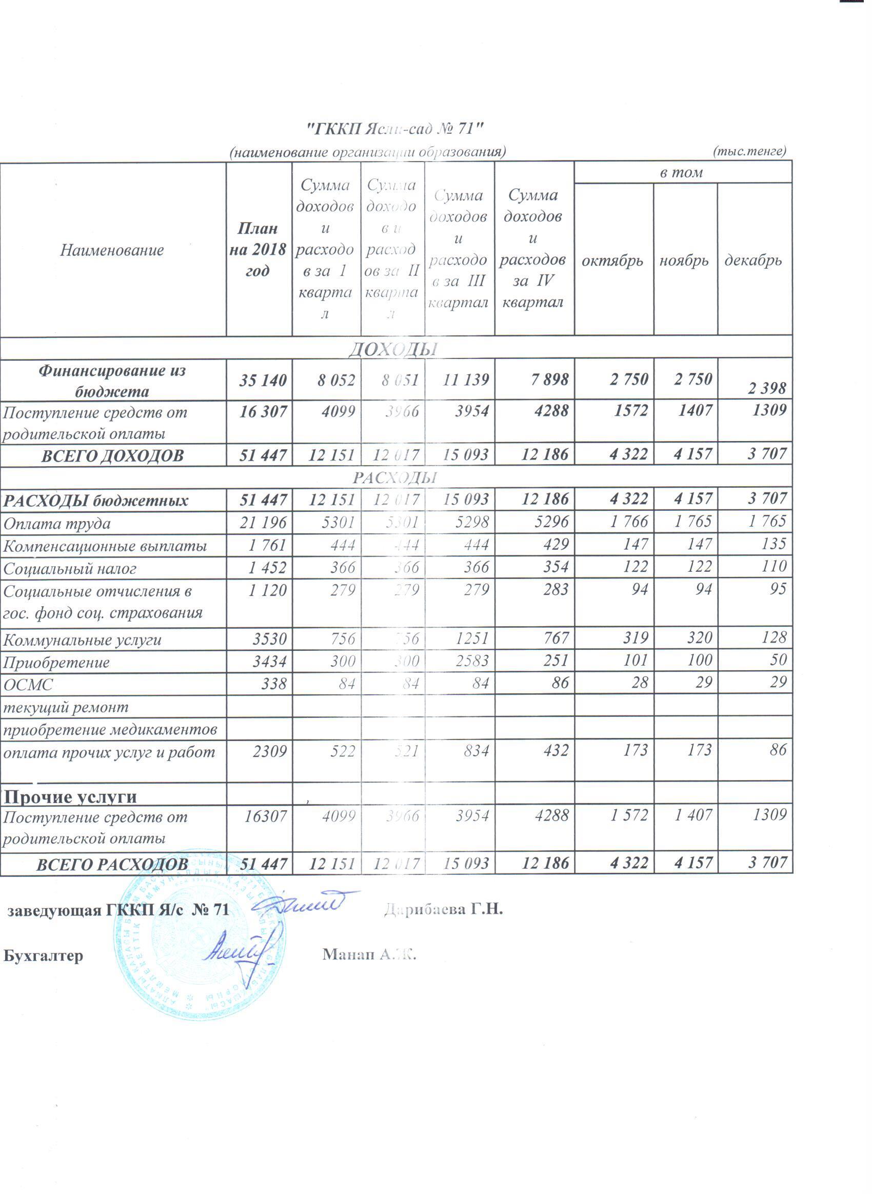 отчет о доходах и расходах за 4 квартал 2018