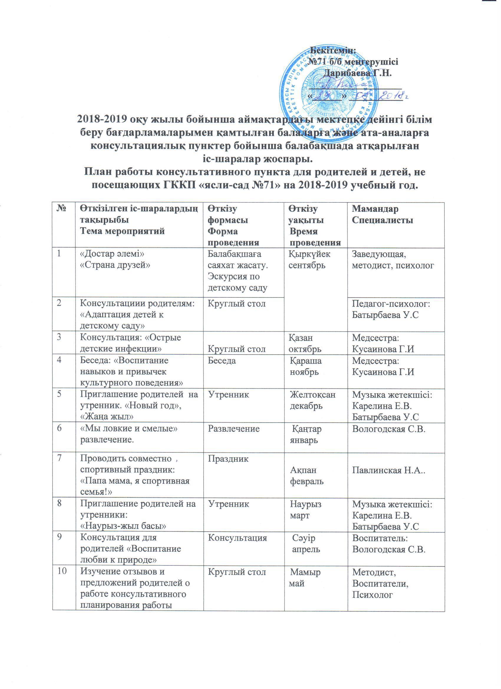 План работы с неорганизованными детьми