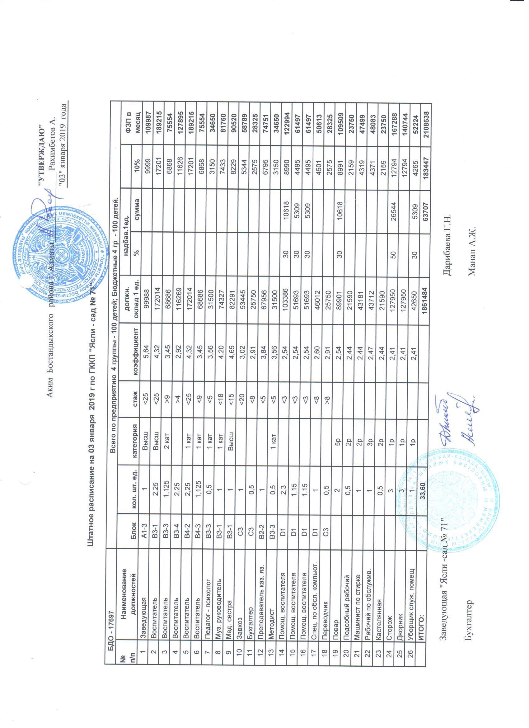 Штатное расписание 2019