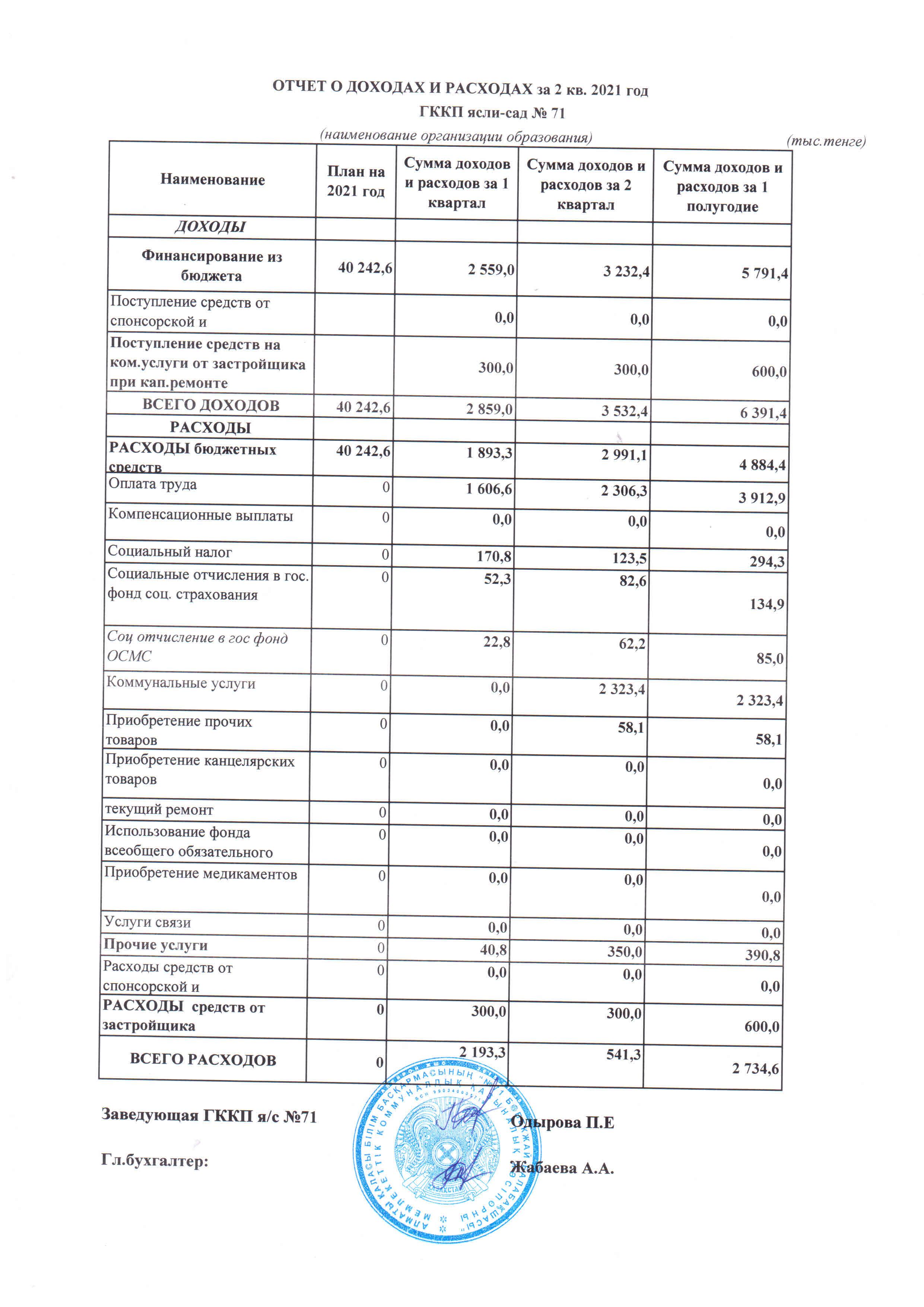 ОТЧЕТ О ДОХОДАХ И РАСХОДАХ 1 ПОЛУГОДИЕ 2021Г